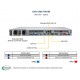 Supermicro CloudDC SuperServer SYS-120C-TN10R tył