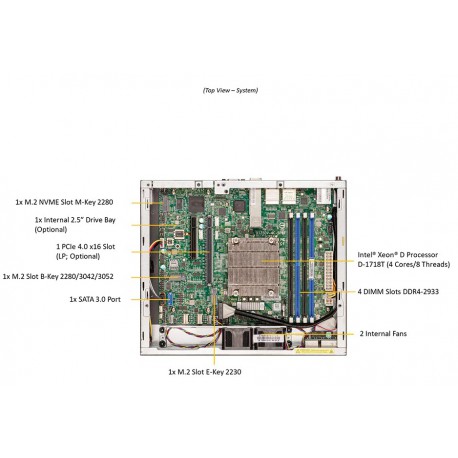 Supermicro IoT SuperServer SYS-E300-12D-4CN6P widok z góry