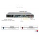 Supermicro CloudDC SuperServer SYS-121C-TN10R tył